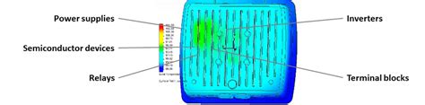 heat dissipation in electrical enclosures